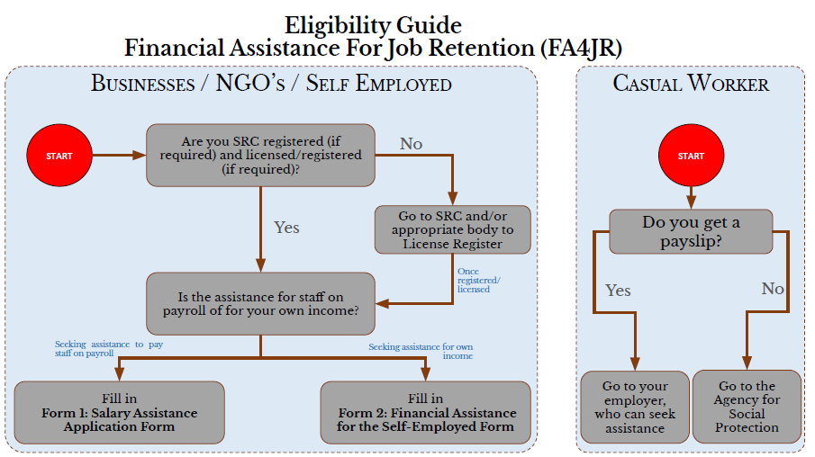 Prepare Yourself – Financial Assistance for Job Retention